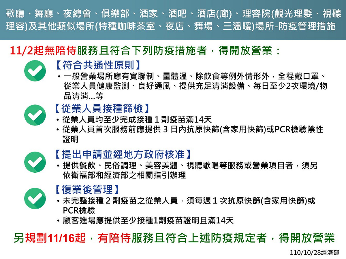 經濟部列出八大行業開放營業的相關規定。 圖：經濟部/提供