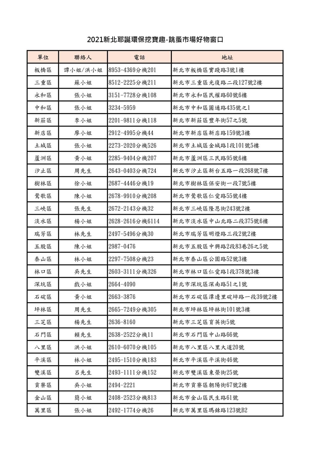 新北耶誕環保挖寶趣-跳蚤市場好物募集窗口名單。