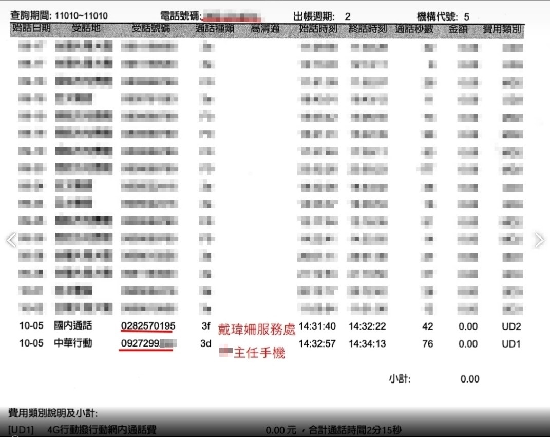 與服務處通聯記錄。 圖：新北市動保處提供