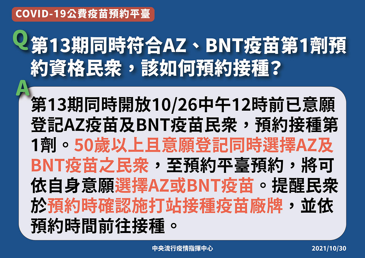 50歲以上民眾第13期同時符合AZ及BNT疫苗第1劑接種資格。 圖：中央流行疫情指揮中心／提供