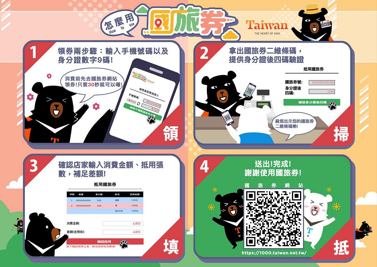 國旅券使用方式。 圖：擷取自觀光局臉書