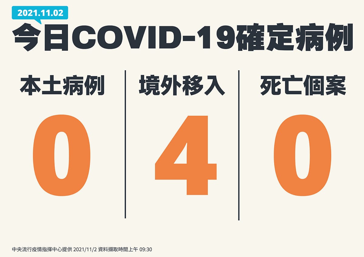 今(2)日新增境外4例境外移入。 圖：中央流行疫情指揮中心／提供