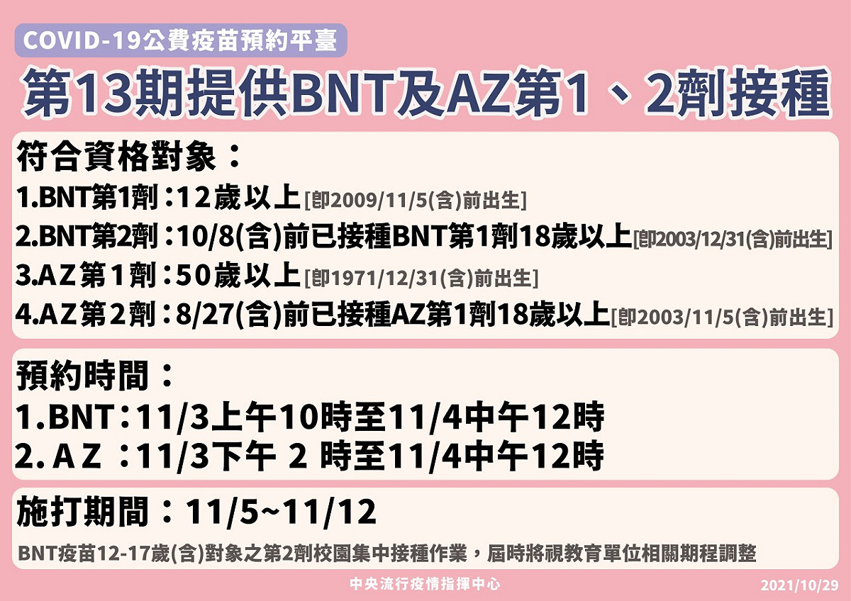第13期公費疫苗施打規劃。 圖：指揮中心／提供