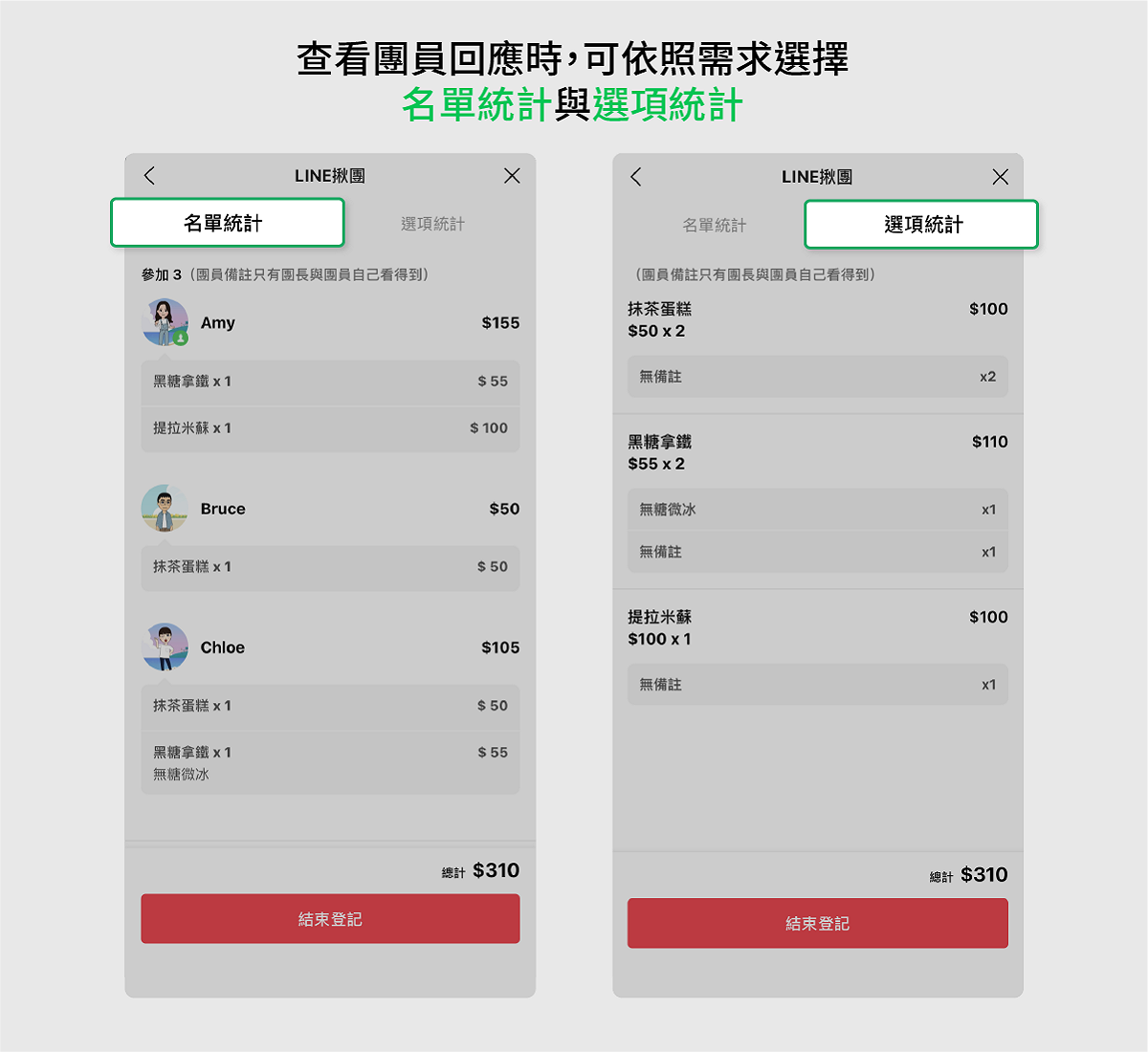 團長可從「名單統計」及「選項統計」兩功能查看所有團員的參與狀況。 圖：LINE／提供