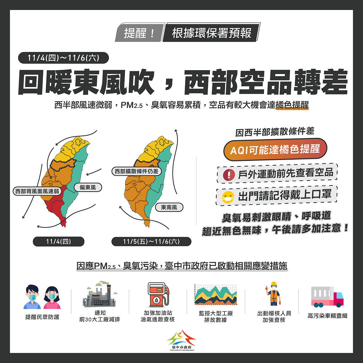 中南部空品明起連三天恐轉差，中市府啟動應變。