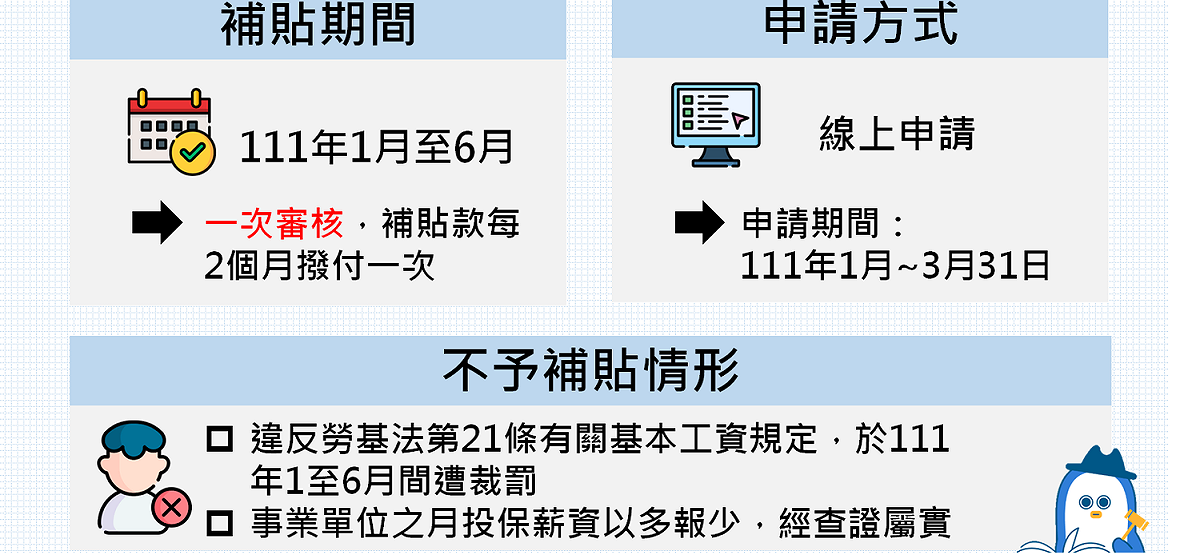 該補貼方案一律採線上申請，申請期間預計為111年1月至3月31日，並採一次審核，分次撥款。實際受理申請日期，經濟部將擇期公告。 圖：經濟部提供