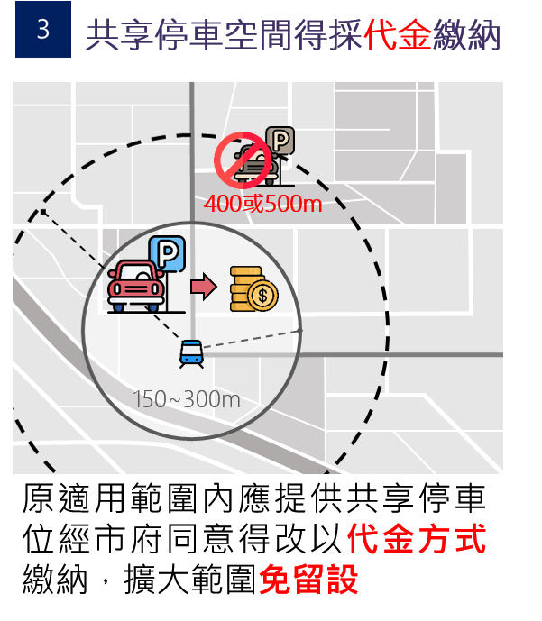 共享停車空間得採代金繳納。 圖：新北市城鄉局提供