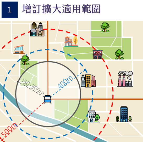 增訂擴大適用範圍。 圖：新北市城鄉局提供
