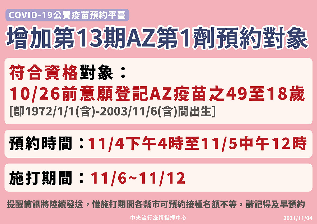 第13期增開AZ第1劑接種，符合資格對象為49至18歲民眾。 圖：中央流行疫情指揮中心/提供