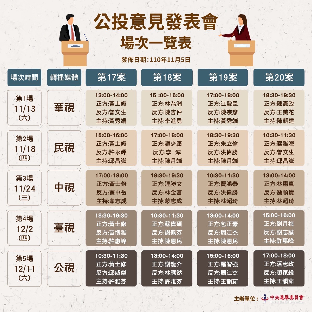 四大公投意見發表會場次一覽表。 圖：中選會提供