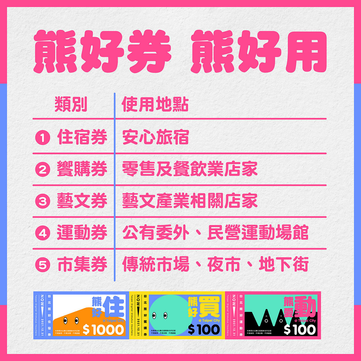 台北市推出的熊好券今日上路。 圖：擷取自台北市政府衛生局網站