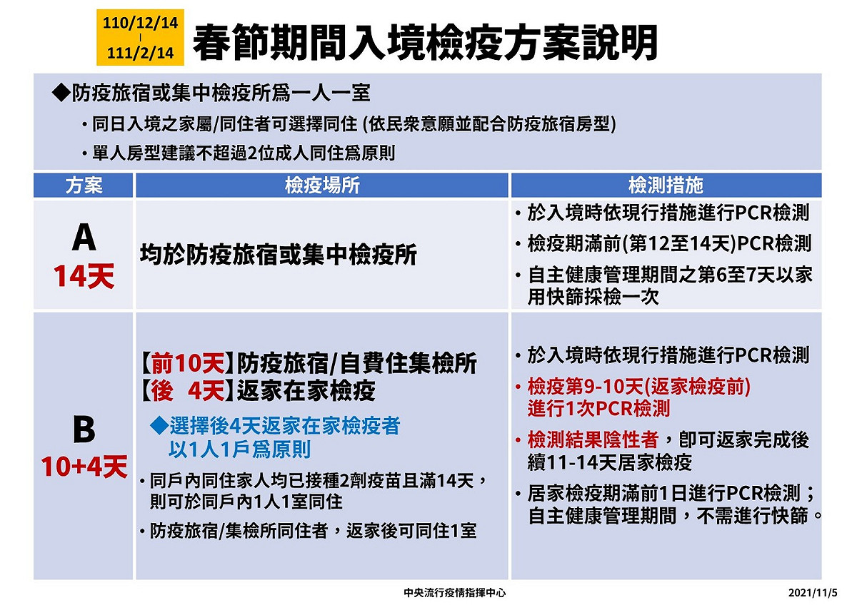 春節入境檢疫方案 圖：指揮中心/提供