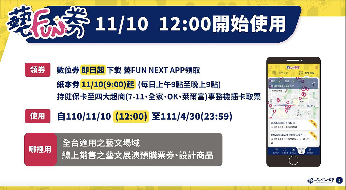 600元藝Fun券明日中午起開放使用。 圖：文化部/提供