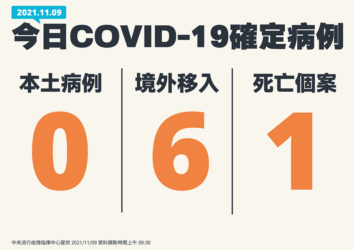 11/9號新增個案一覽 圖：指揮中心/提供