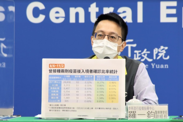 中央流行疫情指揮中心醫療應變組副組長羅一鈞。 圖：指揮中心／提供