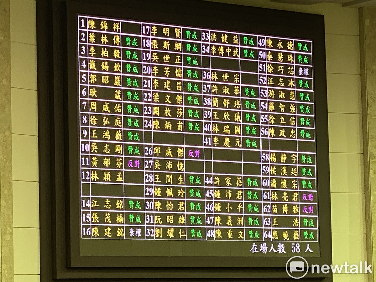 議會表決法規委員會的不排富版本。 圖：周煊惠 / 攝