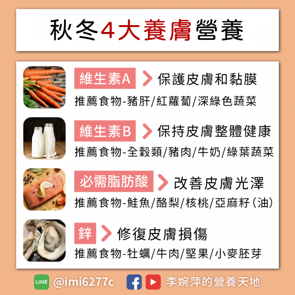營養師李婉萍在其臉書專頁上，建議民眾秋冬時可用四大營養素來讓皮膚脫離乾癢維護健康 圖：翻攝自李婉萍的營養天地