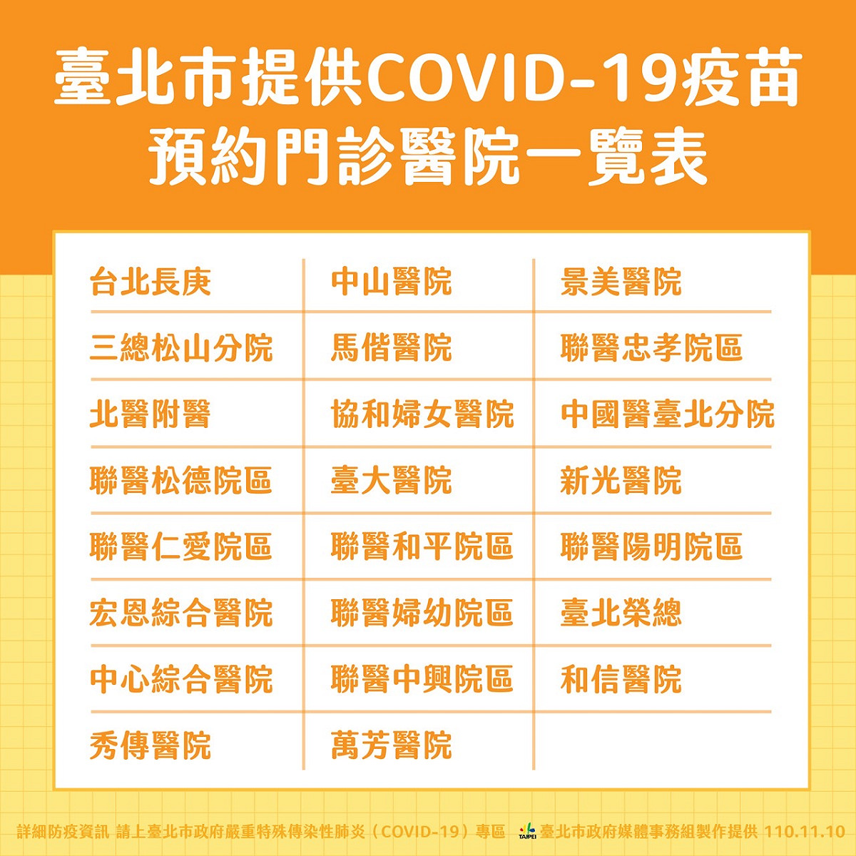 台北市23家提供預約門診醫院。 圖：台北市政府 / 提供