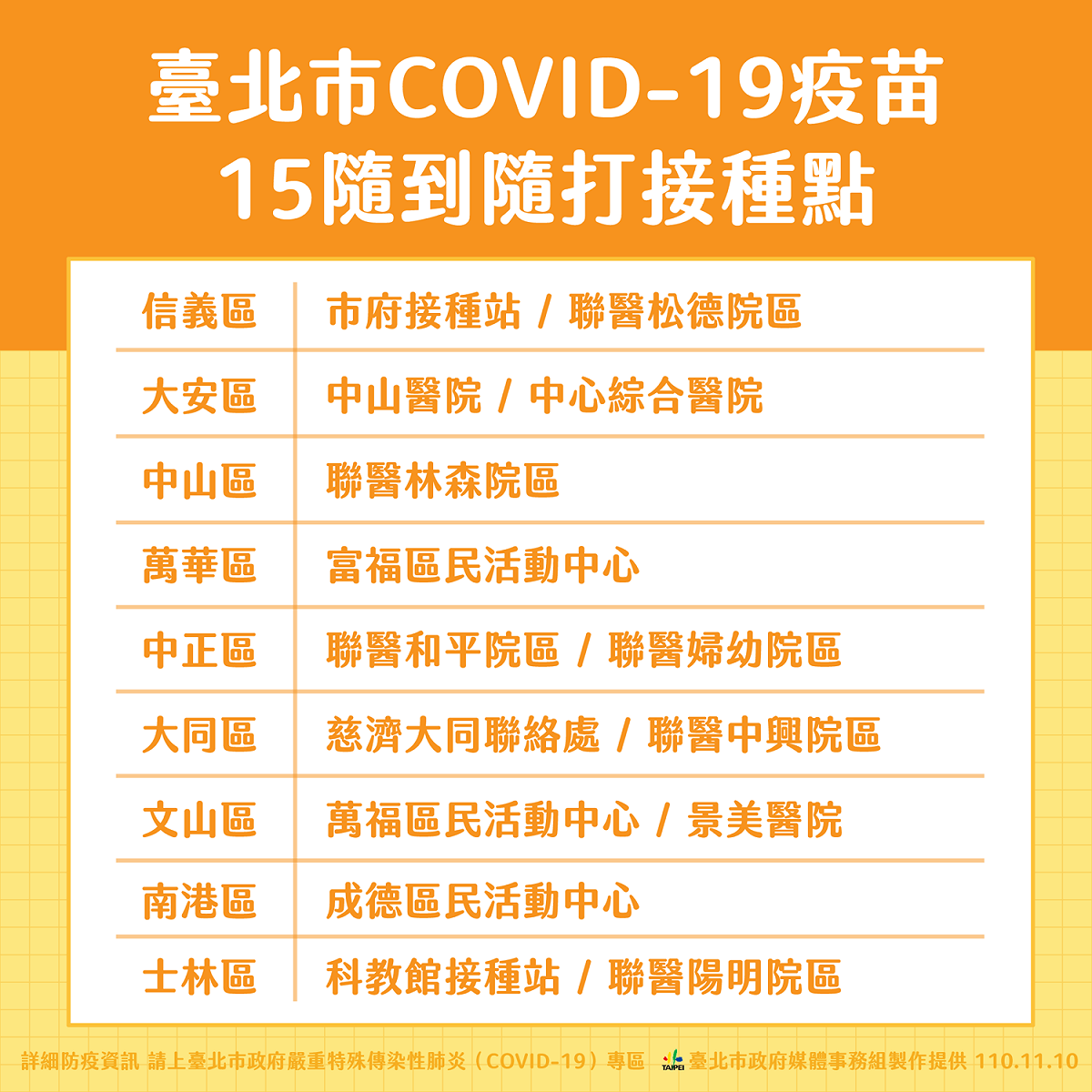 台北市15處隨到隨打接種點。 圖：台北市政府 / 提供
