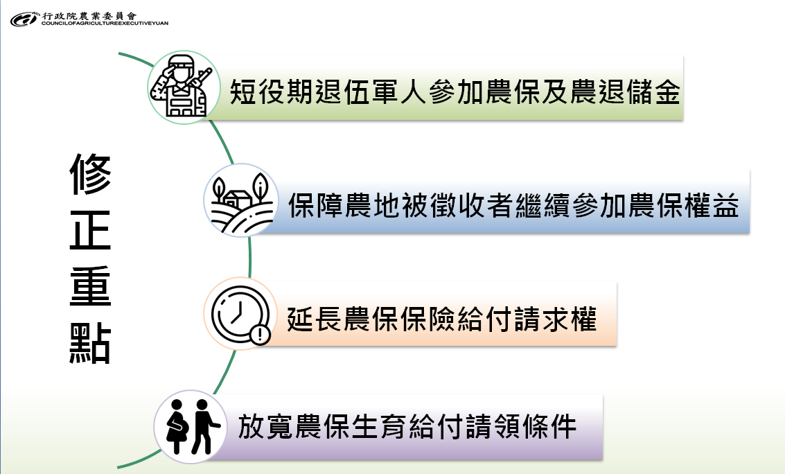 行政院於今（11）日討論通過農委會擬具之「農民健康保險條例」（農保條例）部分條文修正草案及「農民退休儲金條例」第3條之1修正草案的修法重點。 圖；農委會提供