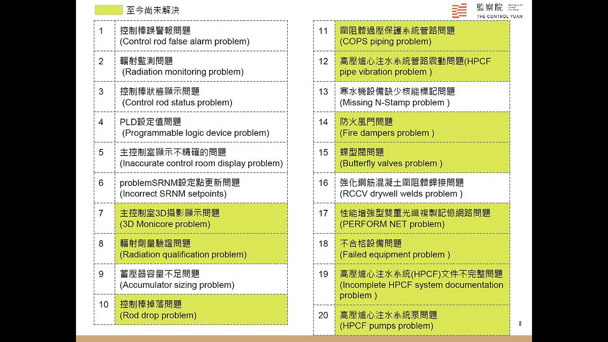台電提出的43項「反請求」（系統與設備缺失）迄今還有23項未解決（一） 圖：監察院提供
