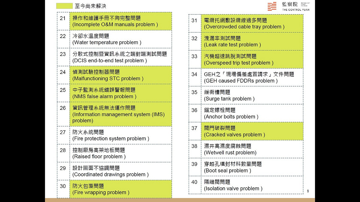 台電提出的43項「反請求」（系統與設備缺失）迄今還有23項未解決（二） 圖：監察院提供