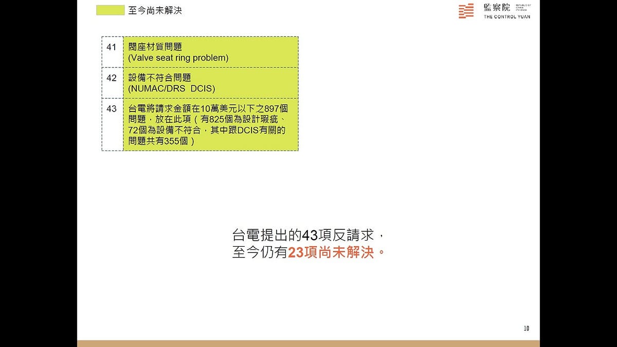 台電提出的43項「反請求」（系統與設備缺失）迄今還有23項未解決（三） 圖：監察院提供