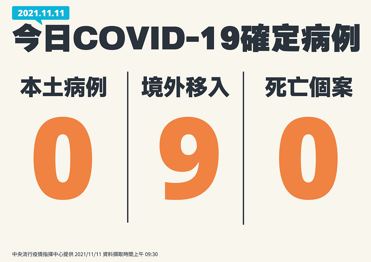 11月11日新增確診個案表 圖：指揮中心/提供