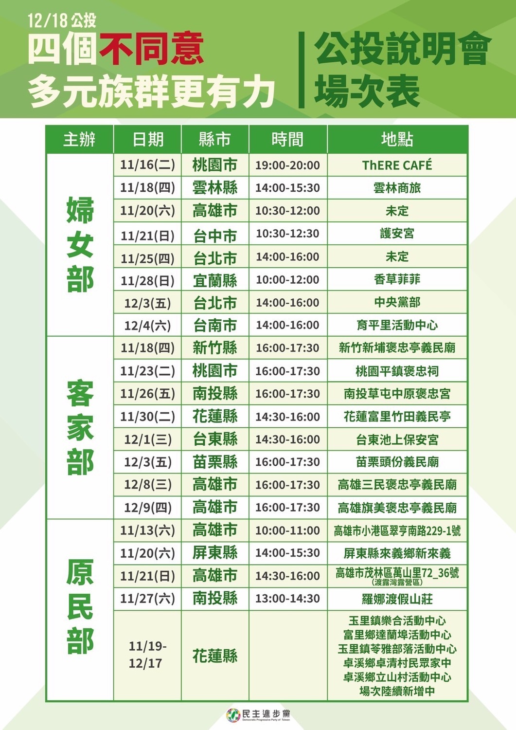 民進黨婦女部、客家部、原民部所舉辦的公投說明會場次 圖：民進黨提供