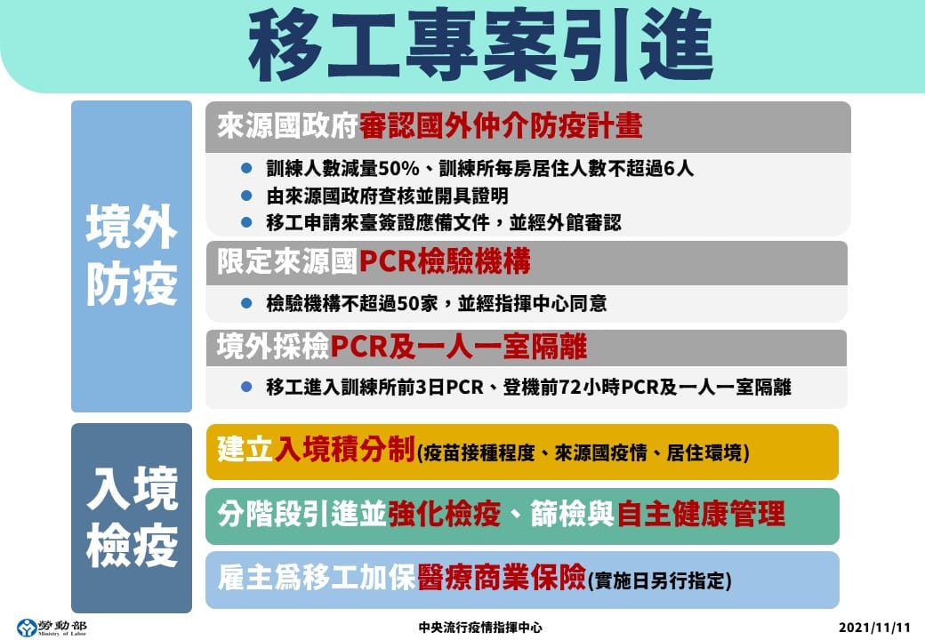 移工專案引進需配合入境前、後相關檢疫及篩檢措施。 圖：中央流行疫情指揮中心/提供