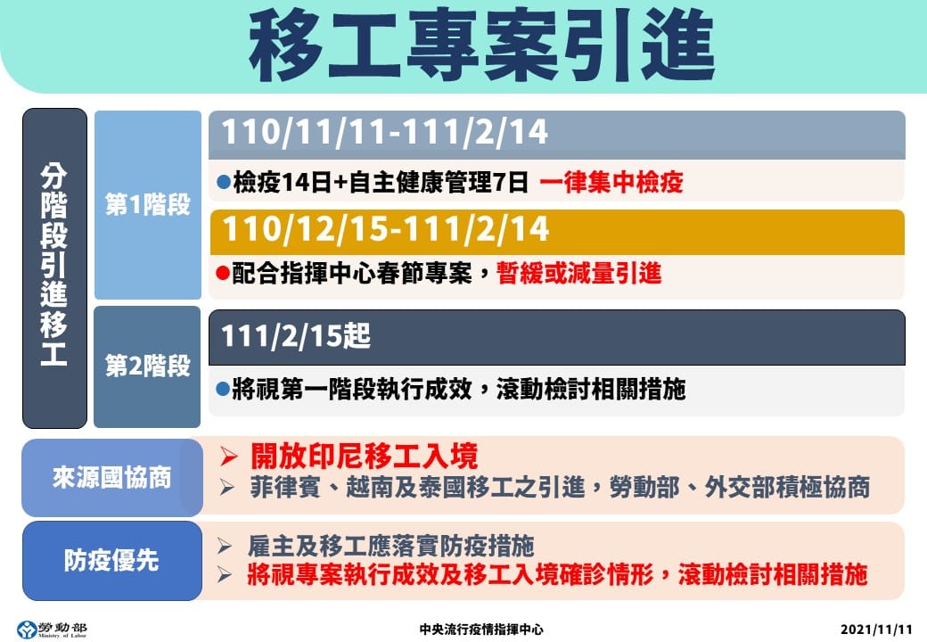 移工專案引進第一階段採全部集中檢疫。 圖：中央流行疫情指揮中心/提供