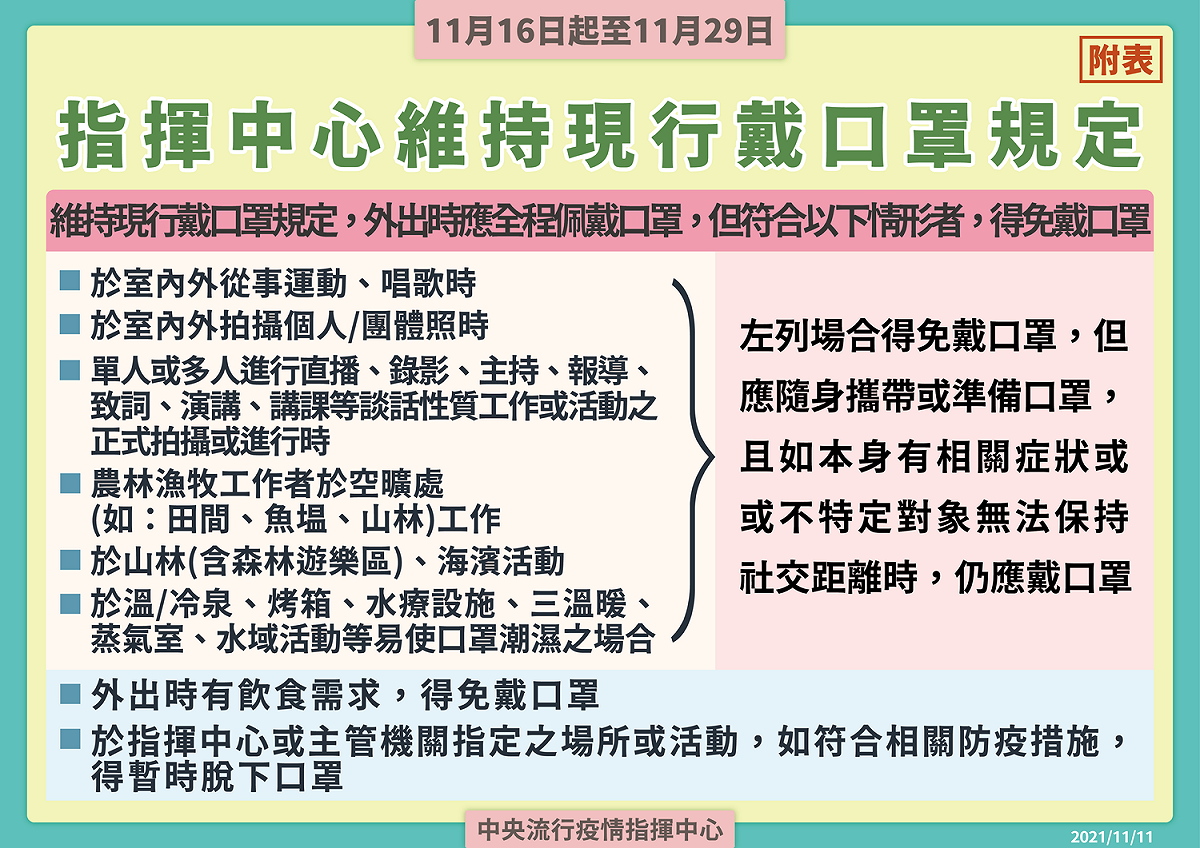 現行戴口罩規定。 圖：中央流行疫情指揮中心/提供