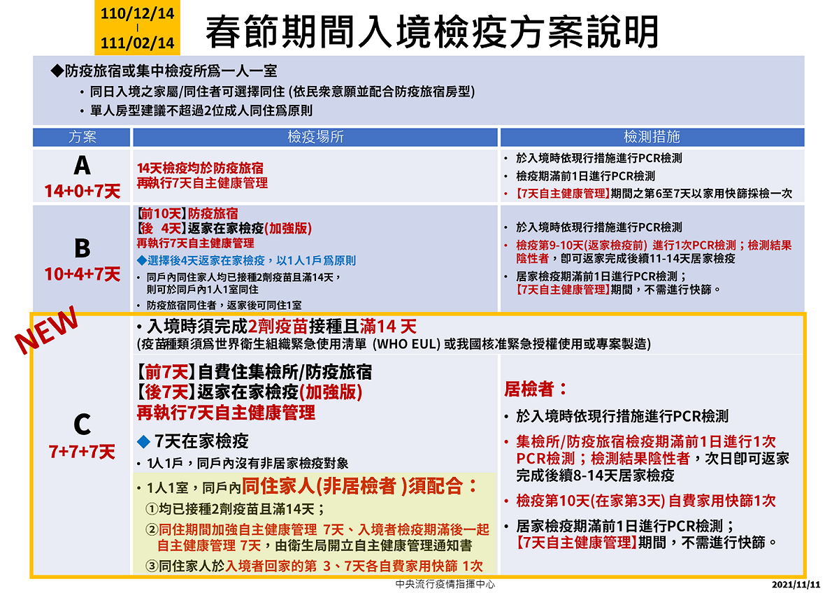 春節入境檢疫方案。 圖：中央流行疫情指揮中心/提供