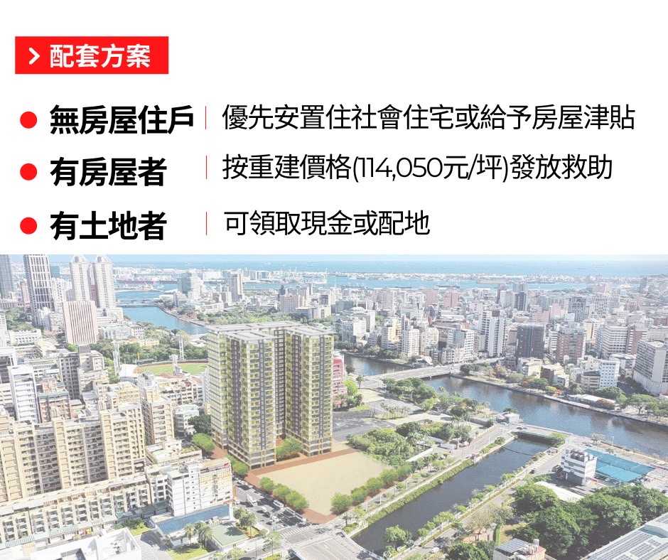 城中城拆除補償住民的配套方案。 圖：高雄市都發局提供