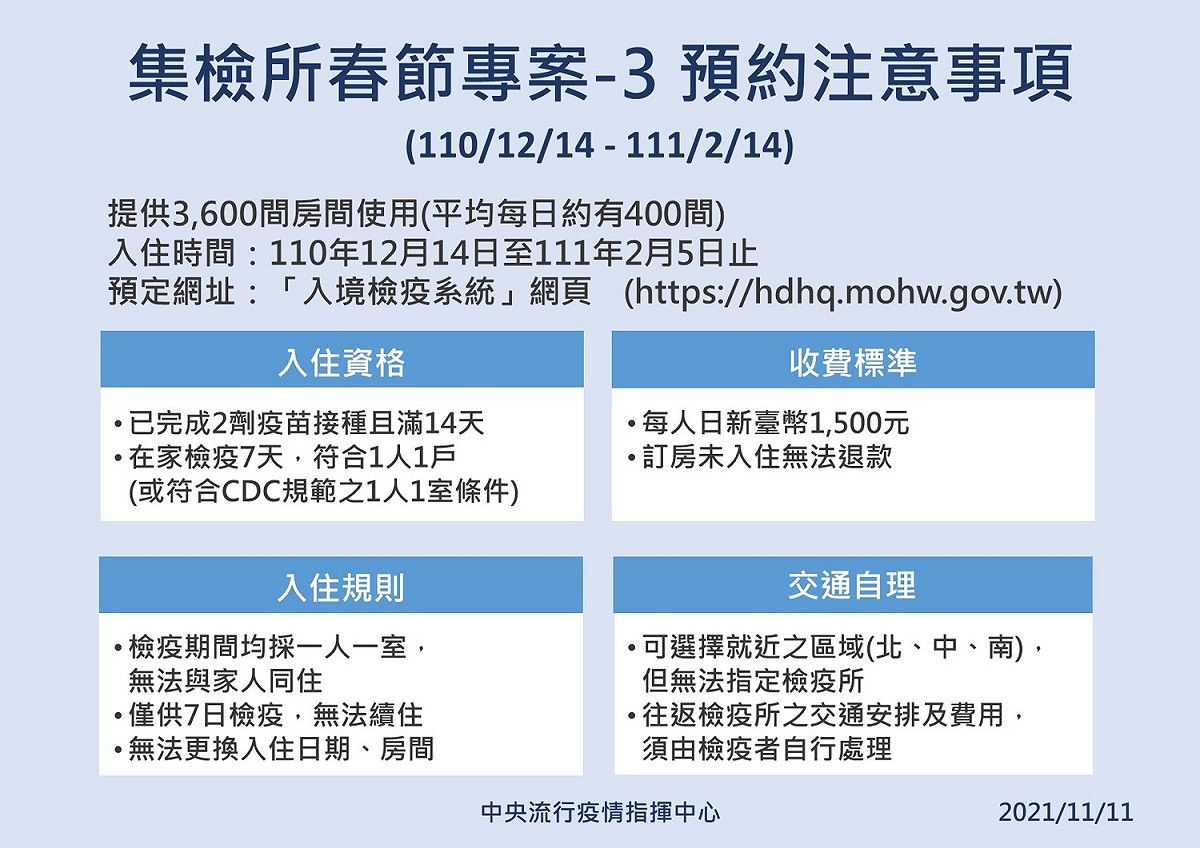 集檢所春節專案入住相關規定。 圖：中央流行疫情指揮中心/提供