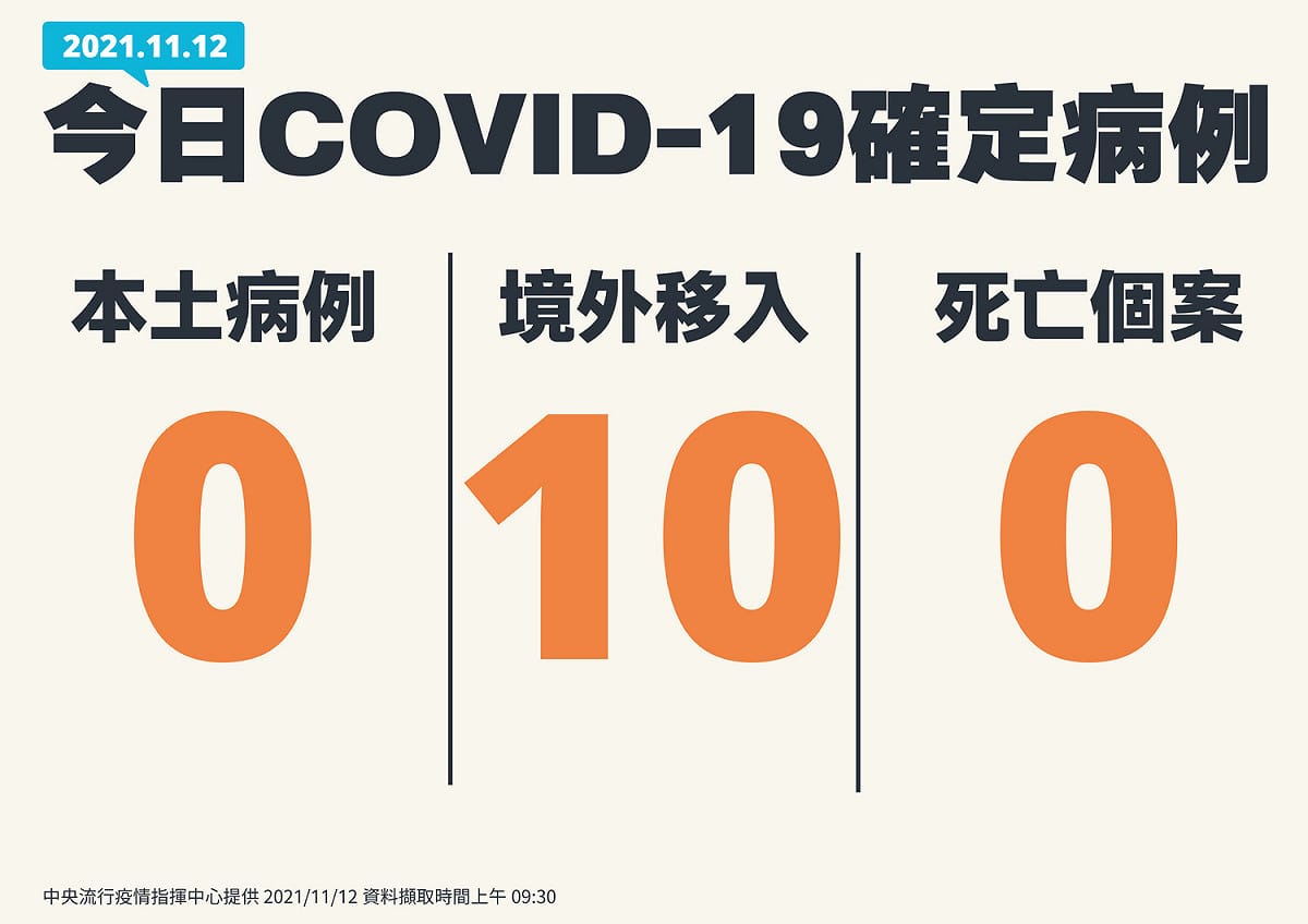11/12新增個案一覽 圖：中央流行疫情指揮中心/提供（資料照）