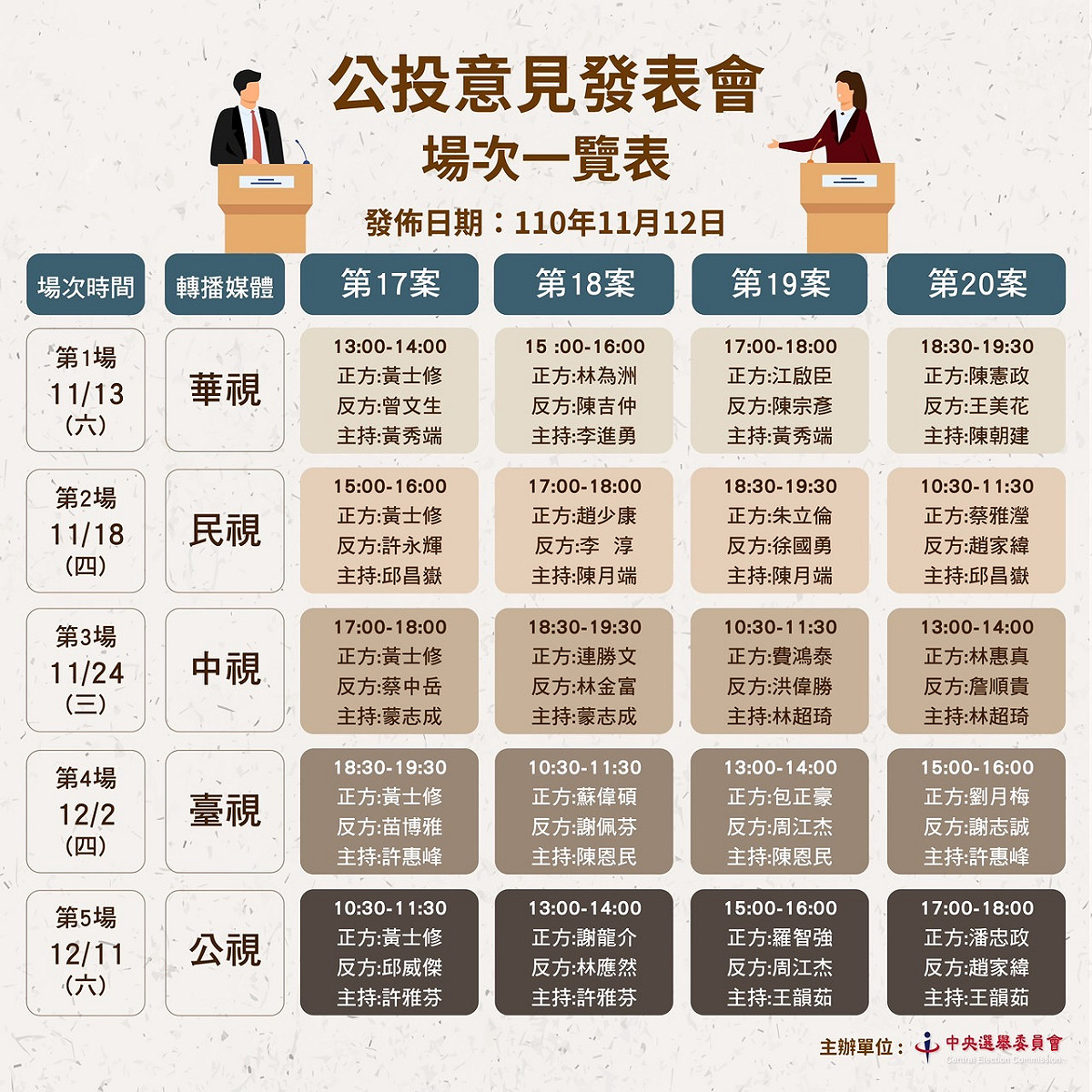 中選會今（13）天公布的最新名單。 圖：中選會提供
