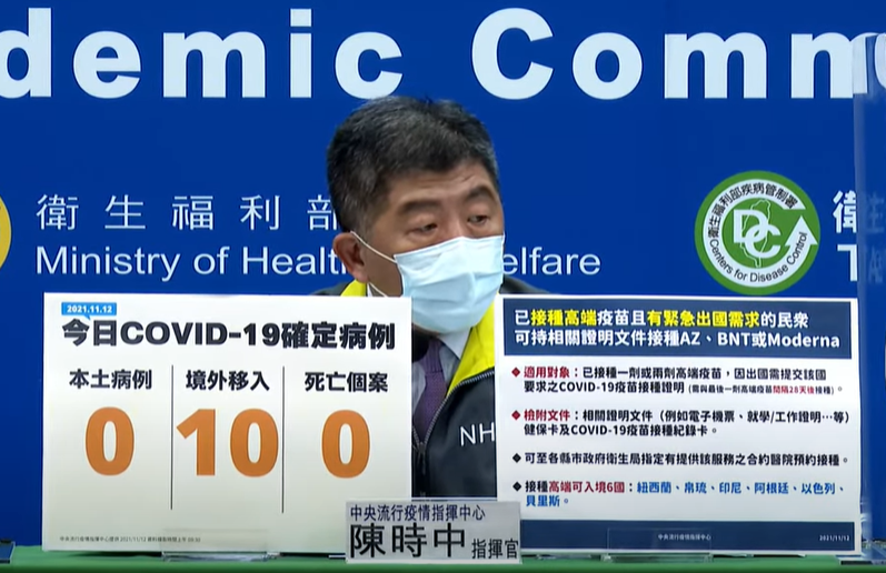 中央流行疫情指揮中心在記者會中宣布，施打高端疫苗、且近期有出國必要的國民，可以混打其他國際疫苗。 圖 : 翻攝衛福部YouTube
