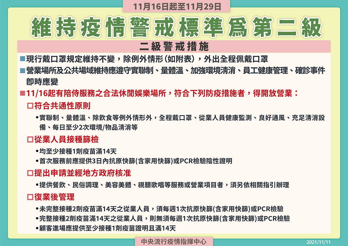 疫情二級警戒至延長11/29(一)。 圖：指揮中心／提供