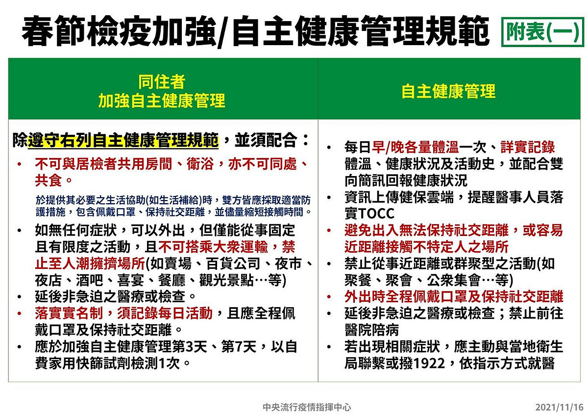 春節返台加強自主健康管理規範。 圖：指揮中心／提供