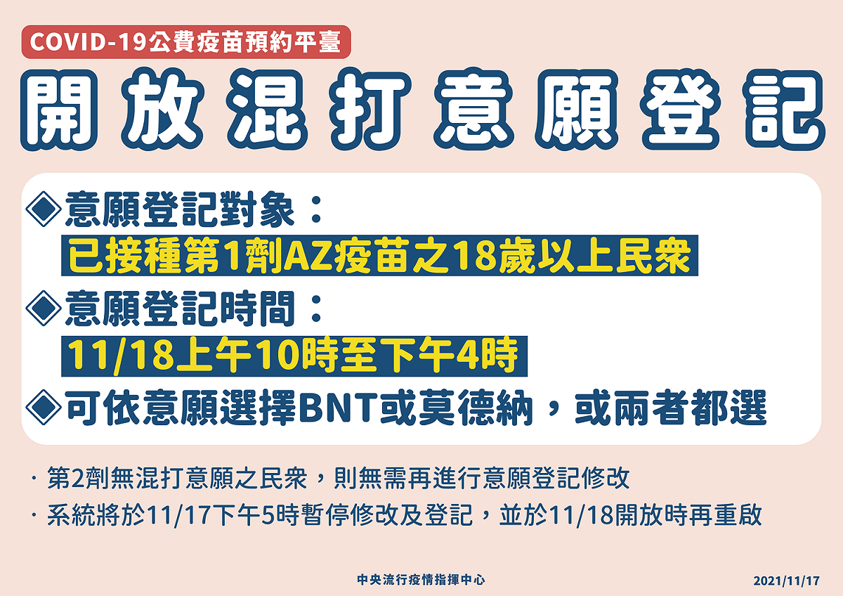 明日10時起開放第一劑施打AZ之18歲以上民眾進行混打意願登記。 圖：指揮中心／提供