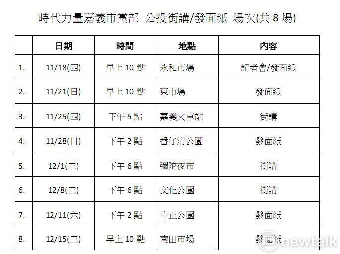 時代力量嘉義市黨部18日起，展開公投街講，共有八場。 圖：蔡坤龍/翻攝