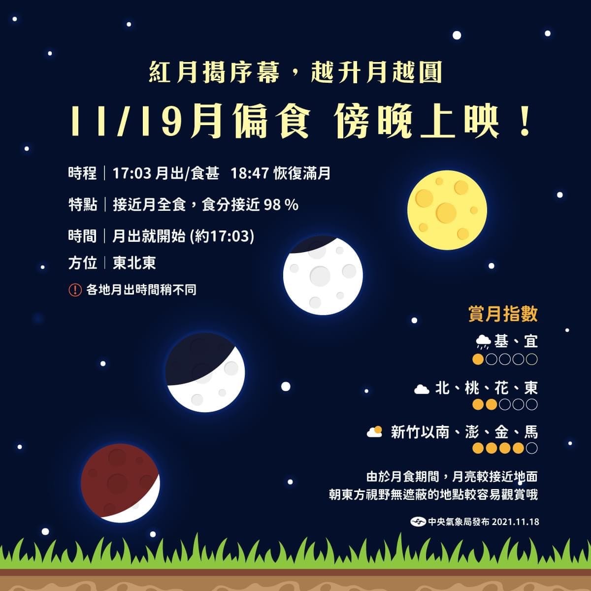 月偏食將在今日傍晚登場。 圖：中央氣象局／提供