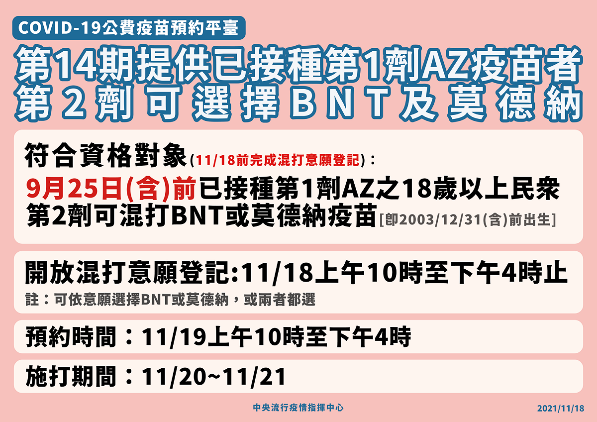 今日上午10時至下午4時開放首劑打AZ的18歲以上民眾進行混打預約。 圖：指揮中心／提供