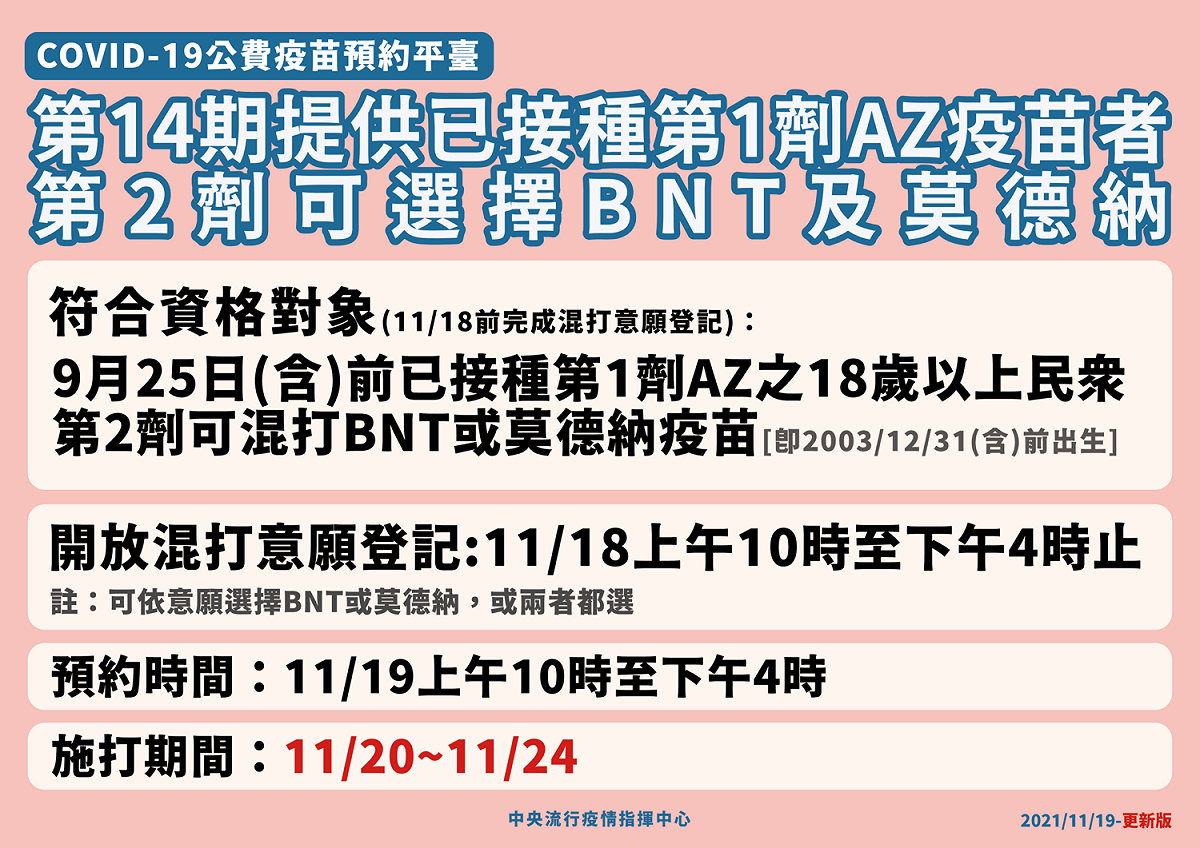 第14期AZ疫苗混打，施打日期延長至11/24(三)。 圖：指揮中心／提供