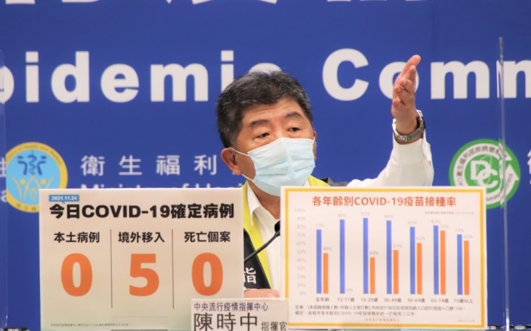 快訊》一圖搞懂各年齡別疫苗接種率！第一、二劑接種率最高分別是「這族群」