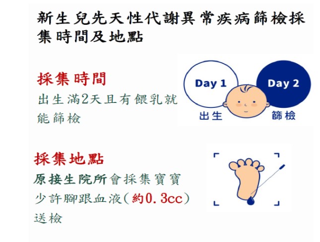 新生兒先天性代謝異常疾病篩檢採集時間、地點。 圖：國健署／提供