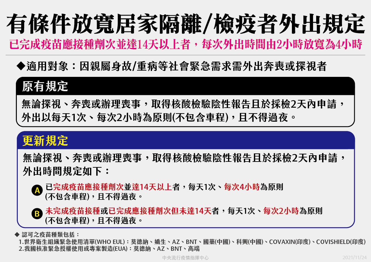 指揮中心放寬隔離/居檢外出規定。 圖：指揮中心／提供