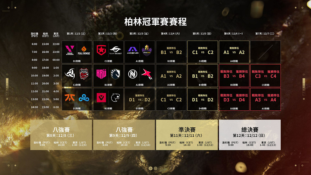 柏林冠軍賽賽程。 圖：台灣大哥大/提供