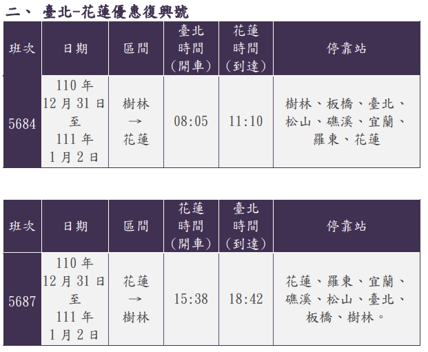 元旦連假台鐵加開樹林－花蓮優惠復興號。 圖：台鐵／提供